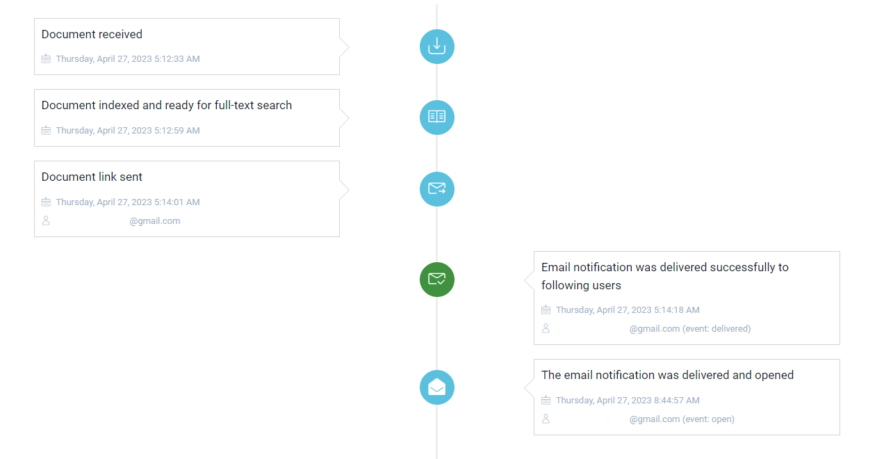 email delivered